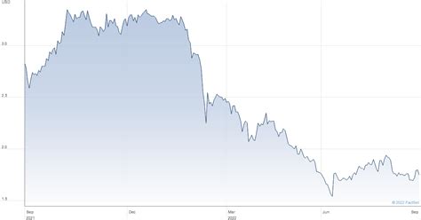 cib gdr price.